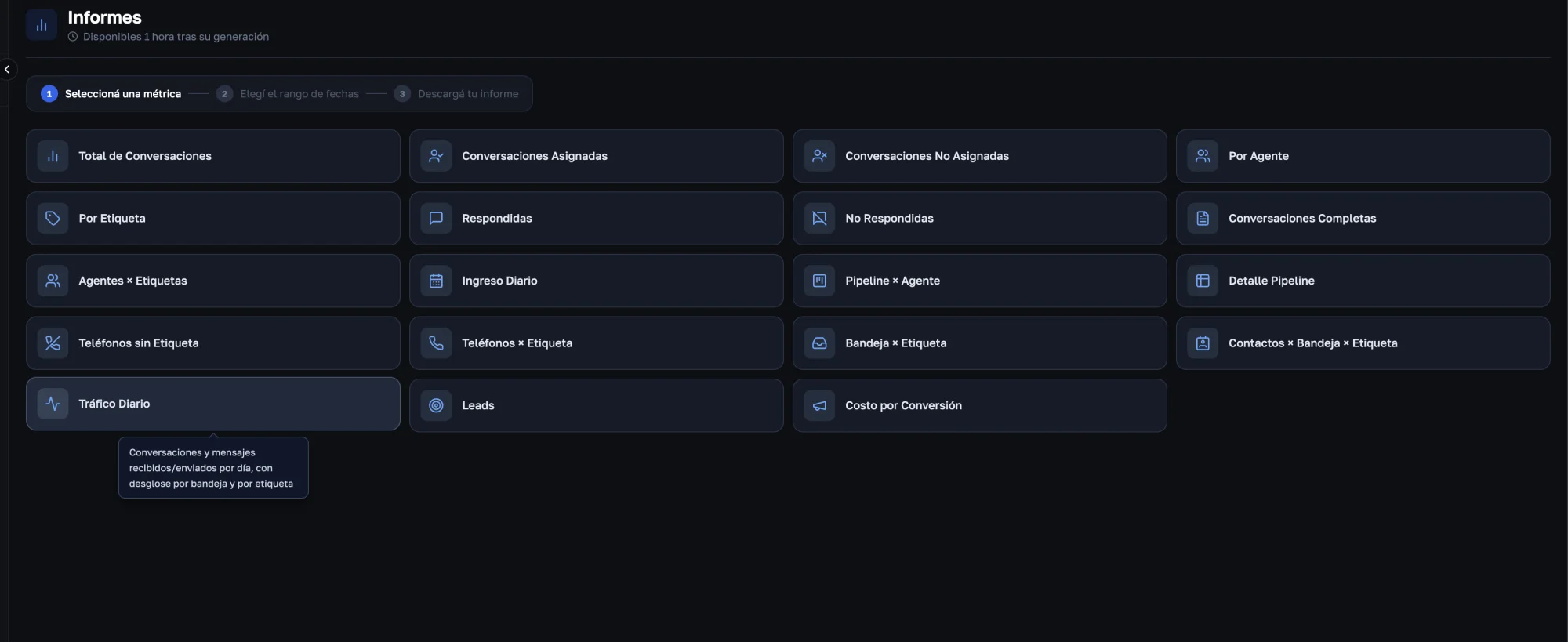 Informes precreados de Chatsell: total de conversaciones, por agente, por etiqueta, pipeline, tráfico diario, leads y costo por conversión